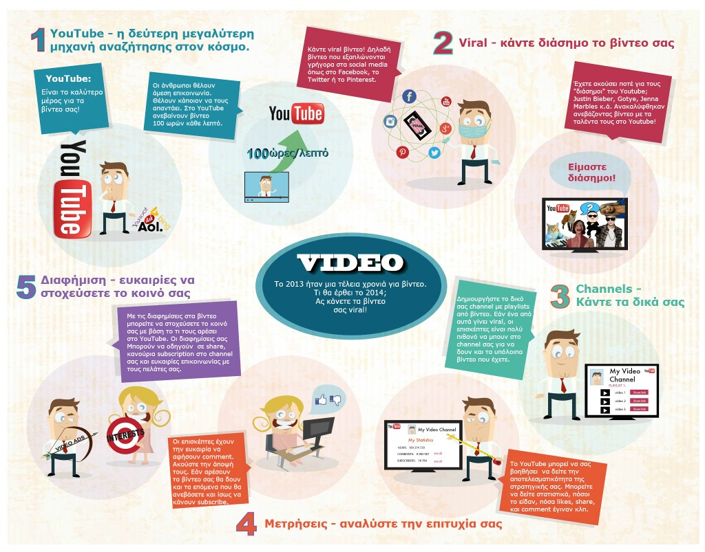Viral Video-Infographic