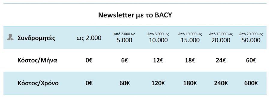 bacy_cost