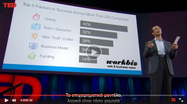 startups-success-reason